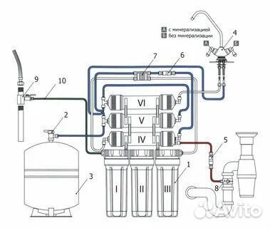 Фильтр для воды.Продажа с установкой и гарантией
