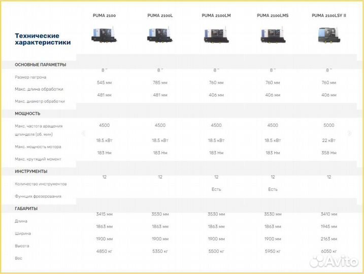 Doosan фрезерные и токарные станки