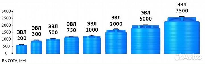 Емкость пластик / пищевой бак эвл 750л