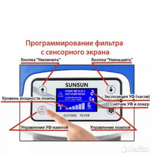 Фильтр для аквариума sunsun HW-3000