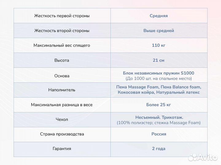 Матрас Новый Relmas Mix 3 S1000