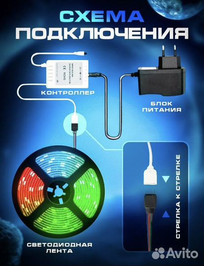 Новая Лента светодиодная 20м rgb