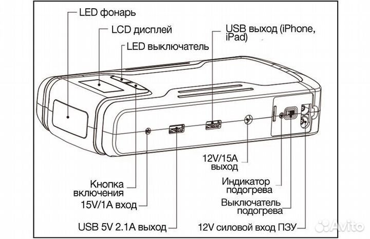 Пуско зарядное устройство TrendVision 18000mAч