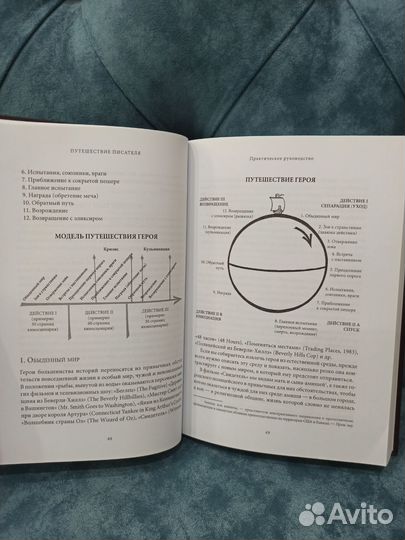 Путешествие писателя, Кристофер Воглер