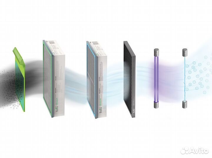 Мультикомплекс приточно-очистительный Ballu