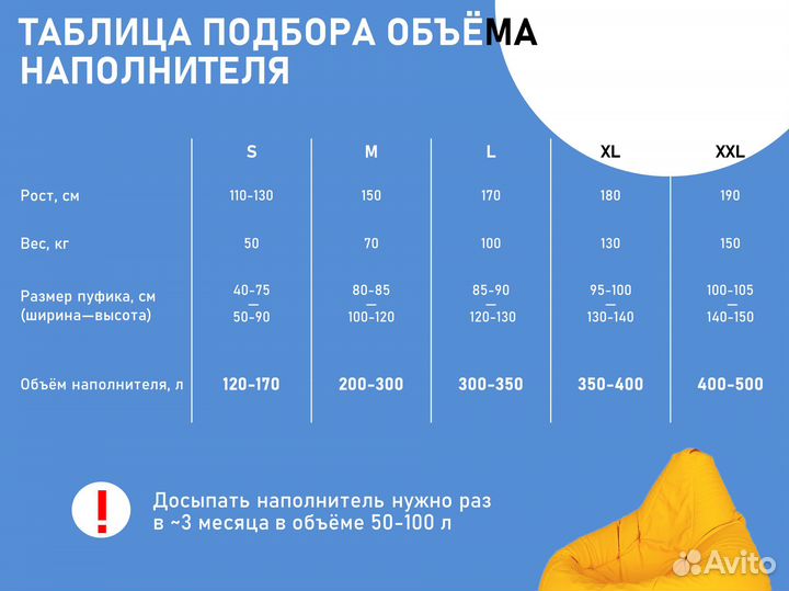 Наполнитель для кресла-мешка, гранулы (100 л)
