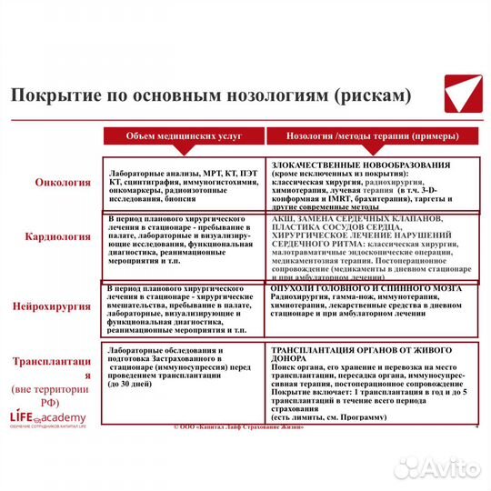 Медицинская прграмма направленная на лечение