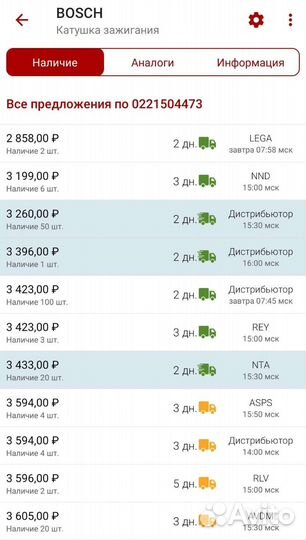 Катушка зажигания ваз 16 кл 1.6л bosch 0221504473