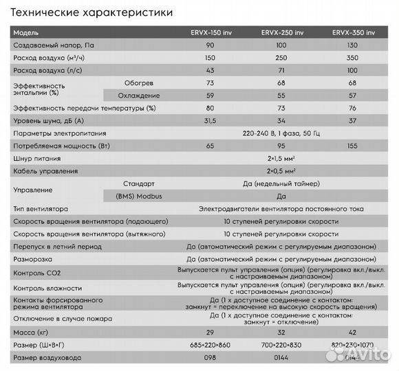 Приточно-вытяжная установка Electrolux ervx-150 in
