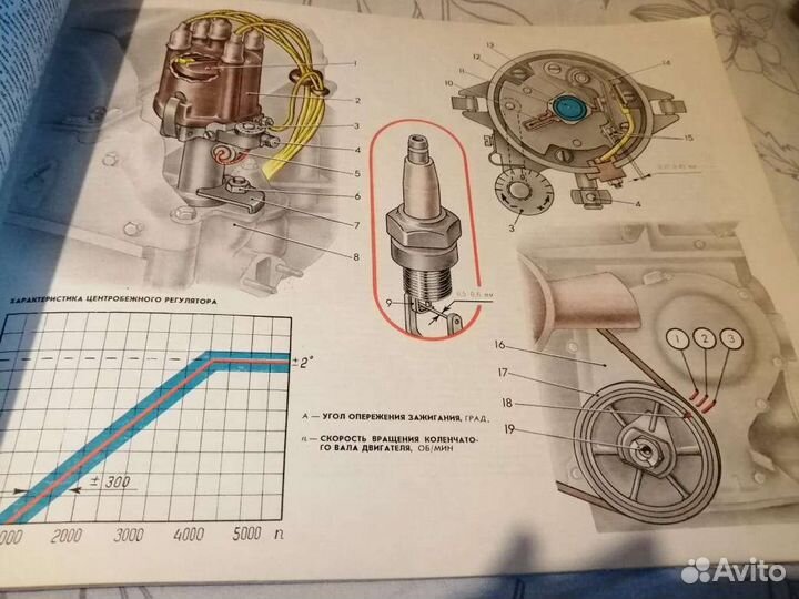 Легковые автомобили ваз. Подарочная книга. СССР