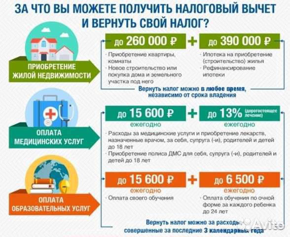 Декларация 3-ндфл, налоговый возврат 13