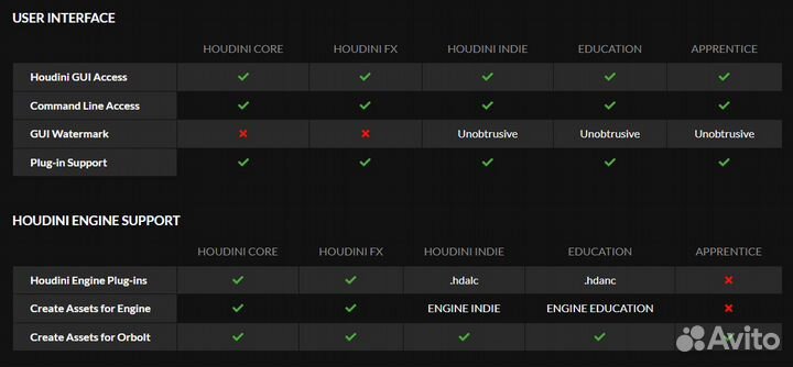 SideFX Houdini education и indie лицензия на год