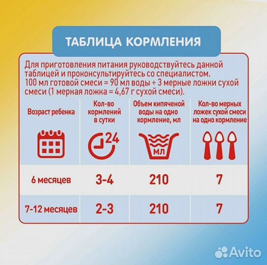 Молочная смесь Nutricia Малютка 2