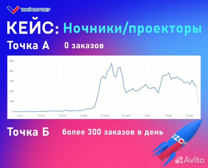 Менеджер по маркетплейсам Озон, вайлдбериз, Яндекс