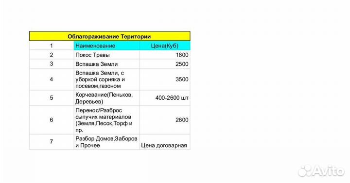 Благоустройство территории