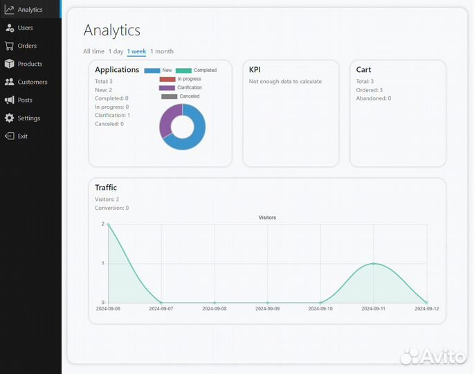 WEB разработка