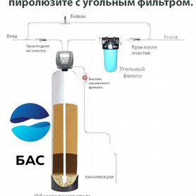 Обезжелезивание воды/Фильтрация воды из скважины