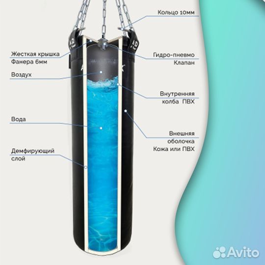 Мешок боксерский водоналивной SEA aquabox