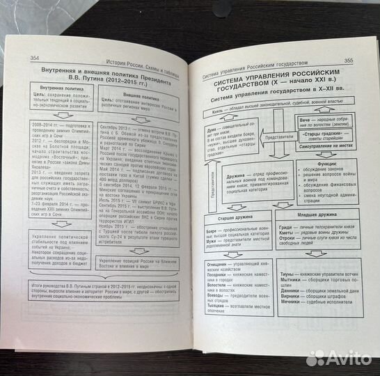 История России в таблицах и схемах, Маркин