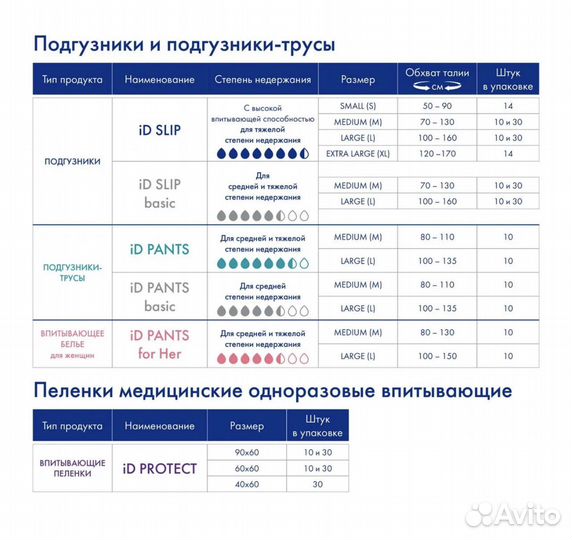 Памперсы для взрослых