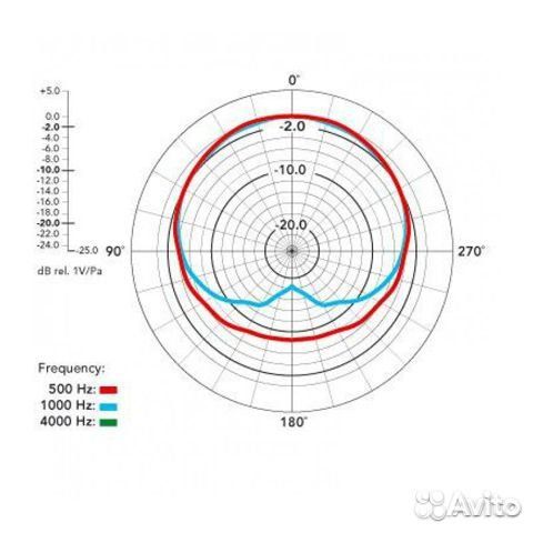 Микрофон rode Broadcaster