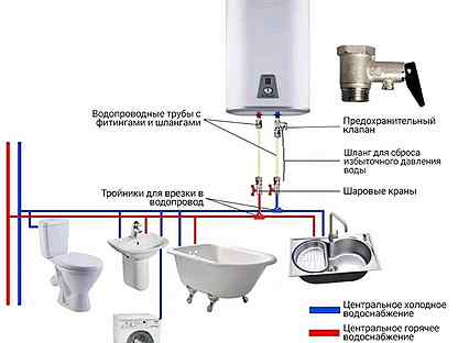 Водонагреватель аристон подключение. Схема установки предохранительного клапана на водонагреватель. Схема подключения аристона к водопроводу. Подключение водонагревателя накопительного Аристон к водопроводу. Подключаем водонагреватель к водопроводу правильно.